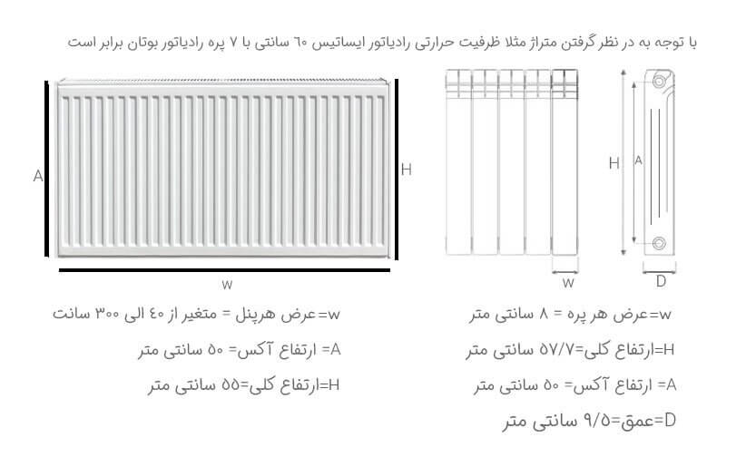 مقایسه بازده حرارتی رادیاتور پنلی با پره ای
