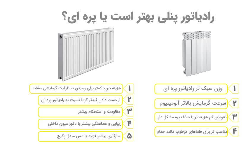 رادیاتور پنلی بهتر است یا پره ای